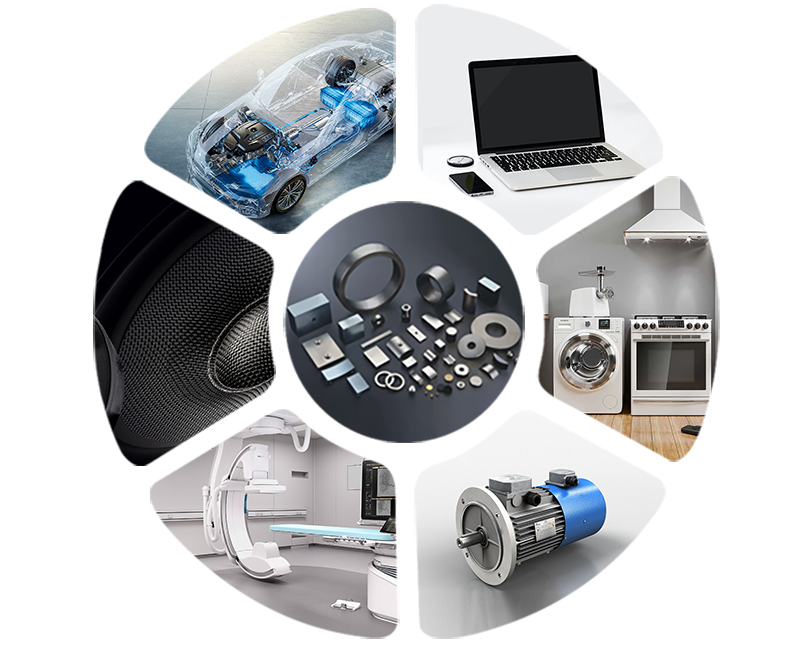 دسته های برنامه